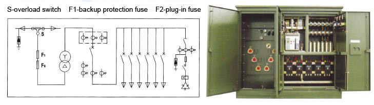 USA-type Transformer Substation