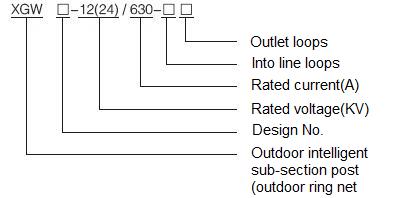 XGW15-1224 Outdoor Intelligent Sub-section Post.jpg